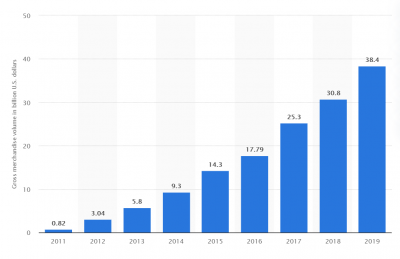 Alibaba sales singles day.png