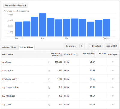 hoger-in-google-met-je-webshop-3en-----Google-SERP_0.png